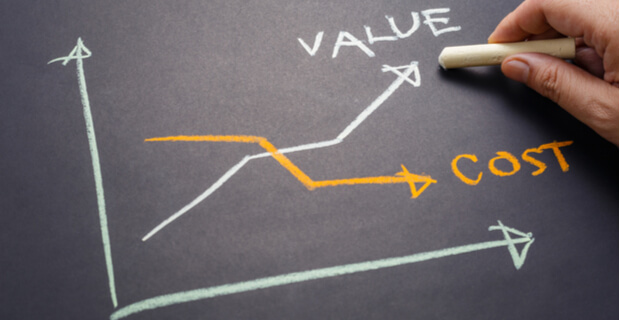 Costo prodotto, come controllarlo per aumentare la marginalità